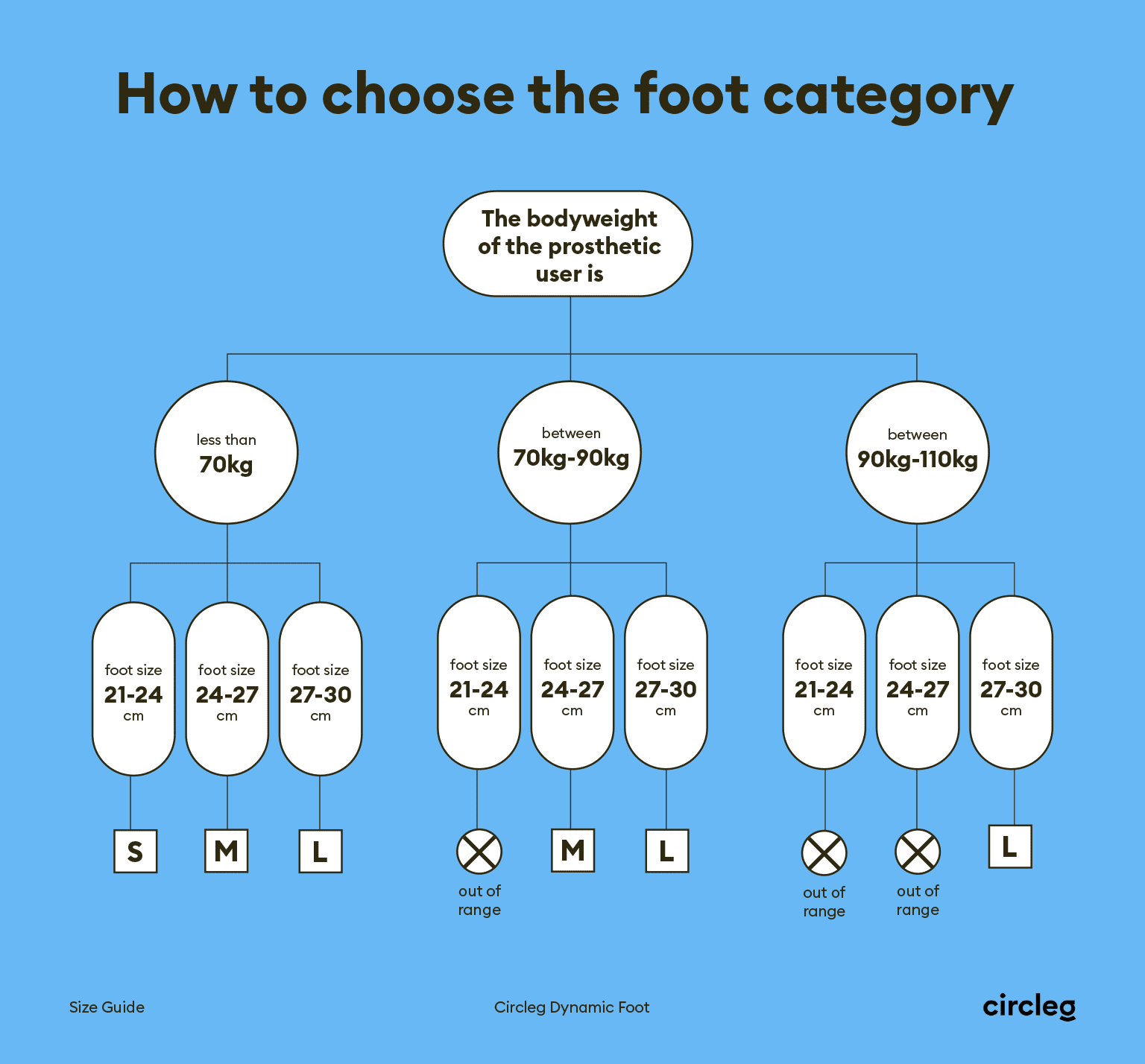 Guía de tallas del Pie Dinámico Circleg
