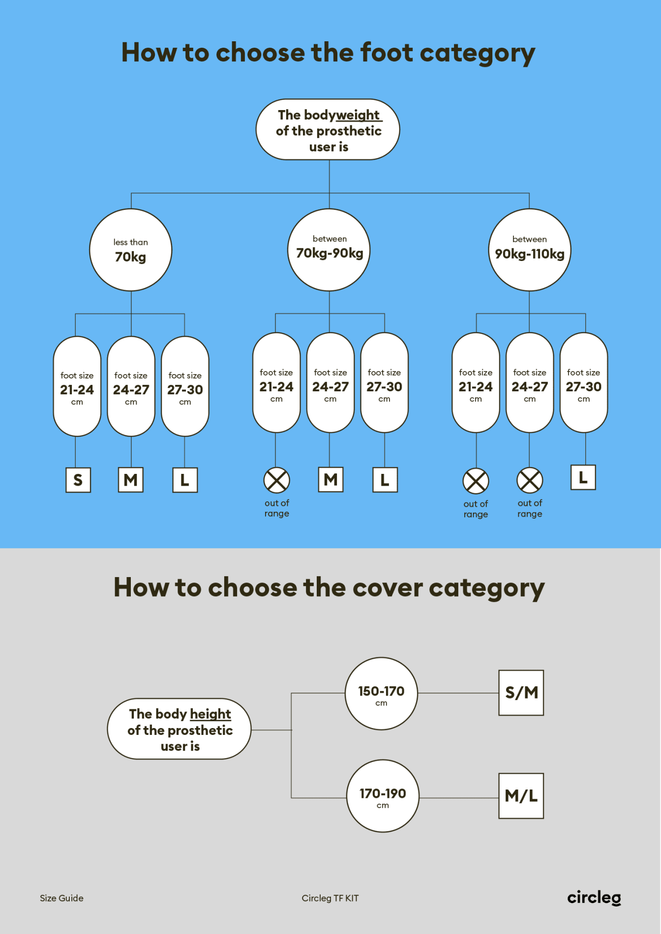 Guía de tallas del Pie Dinámico Circleg